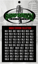 RADIO STATION COLLECTION RADIO STATION COLLECTION 88.1 88.5 88.7 88.9 89.5 89.7 89.9 90.9 91.3 92.3 92.7 92.9 93.1 93.5 93.9 94.1 94.3 94.7 95.1 95.3 95.5 95.7 95.9 96.1 96.2 96.5 96.7 96.9 97.1 97.3 97.5 97.7 98.1 98.3 98.7 98.9 99.1 99.3 99.7 99.9 100.3 100.5 100.7 100.9 101.1 101.3 101.5 101.9 102.2 102.3 102.5 102.7 102.9 103.7 104.1 104.5 104.7 104.9 105.1 105.3 105.7 105.0 106.1 106.5 106.7 106.9 107.1 107.3 107.7 107.9 108.0