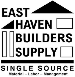 EAST HAVEN BUILDERS SUPPLY SINGLE SOURCE MATERIAL - LABOR - MANAGEMENT