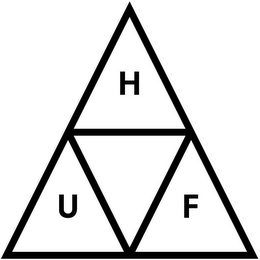 HUF