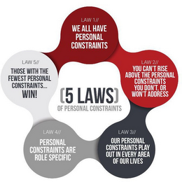 [5 LAWS] OF PERSONAL CONSTRAINTS LAW 1//WE ALL HAVE PERSONAL CONSTRAINTS LAW 2//YOU CAN'T RISE ABOVE THE PERSONAL CONSTRAINTS YOU DON'T OR WON'T ADDRESS LAW 3// OUR PERSONAL CONSTRAINTS PLAY OUT IN EVERY AREA OF OUR LIVES LAW 4// PERSONAL CONSTRAINTS ARE ROLE SPECIFIC LAW 5// THOSE WITH THE FEWEST PERSONAL CONSTRAINTS ...WIN!