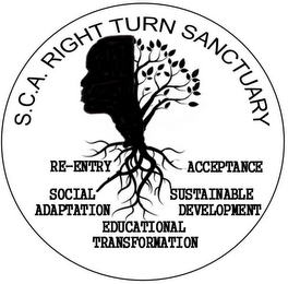 S.C.A. RIGHT TURN SANCTUARY RE-ENTRY ACCEPTANCE SOCIAL ADAPTATION SUSTAINABLE DEVELOPMENT EDUCATIONAL TRANSFORMATION