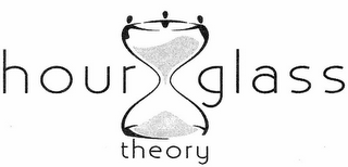 HOUR GLASS THEORY