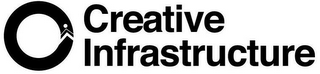 CREATIVE INFRASTRUCTURE