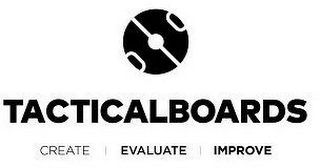 TACTICALBOARDS CREATE | EVALUATE | IMPROVE