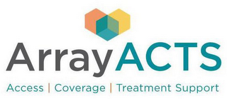 ARRAY | ACTS ACCESS COVERAGE | TREATMENT SUPPORT