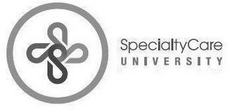 SPECIALTYCARE UNIVERSITY