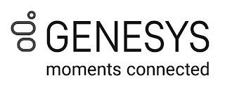 G GENESYS MOMENTS CONNECTED