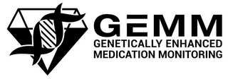 GEMM GENETICALLY ENHANCED MEDICATION MONITORING