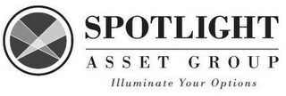 SPOTLIGHT ASSET GROUP ILLUMINATE YOUR OPTIONS