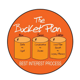 THE BUCKET PLAN NOW SOON LATER $ $ $ SAFE + LIQUID CONSERVATIVE + INCOME LONG TERM GROWTH + LEGACY PLANNING BEST INTEREST PROCESS