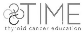 TIME THYROID CANCER EDUCATION