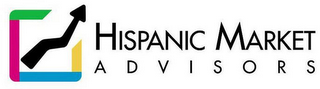 HISPANIC MARKET ADVISORS