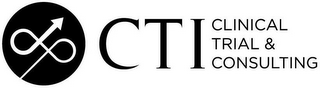 CTI CLINICAL TRIAL & CONSULTING