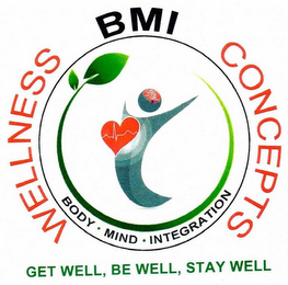 WELLNESS BMI CONCEPTS BODY . MIND . INTEGRATION GET WELL, BE WELL, STAY WELL