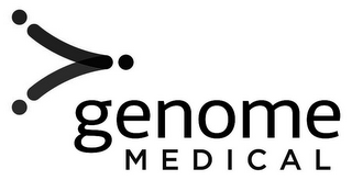 GENOME MEDICAL