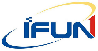 IFUN