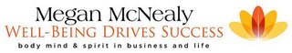 MEGAN MCNEALY WELL-BEING DRIVES SUCCESSBODY MIND & SPIRIT IN BUSINESS AND LIFE