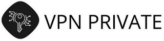 VPN PRIVATE