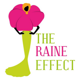 THE RAINE EFFECT