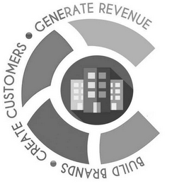 BUILD BRANDS CREATE CUSTOMERS GENERATE REVENUE