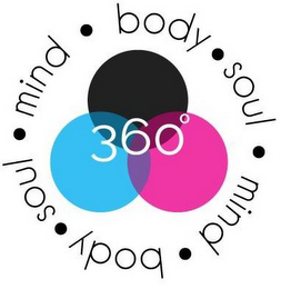 360 MIND ·BODY ·SOUL