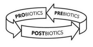 POSTBIOTICS PREBIOTICS PROBIOTICS