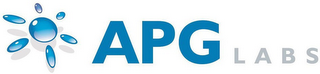 APG LABS