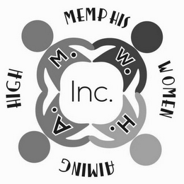 MEMPHIS WOMEN AIMING HIGH INC. M.W.A.H.