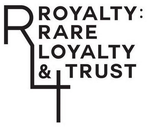 RLT ROYALTY: RARE LOYALTY & TRUST