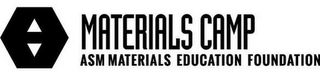 MATERIALS CAMP ASM MATERIALS EDUCATION FOUNDATION