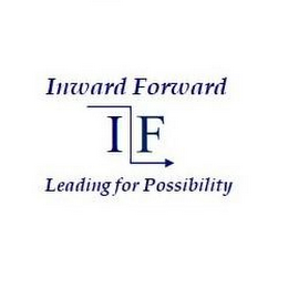 INWARD FORWARD IF LEADING FOR POSSIBILITY