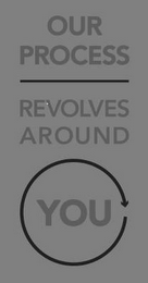 OUR PROCESS REVOLVES AROUND YOU