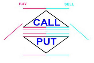 CALL + PUT BUY SELL