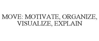 MOVE: MOTIVATE, ORGANIZE, VISUALIZE, EXPLAIN