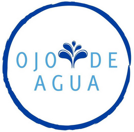 OJO DE AGUA