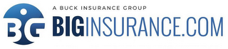 BIG A BUCK INSURANCE GROUP BIGINSURANCE.COM