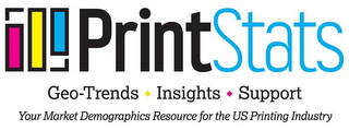 PRINTSTATS GEO-TRENDS INSIGHTS SUPPORT YOUR MARKET DEMOGRAPHICS RESOURCE FOR THE US PRINTING INDUSTRY