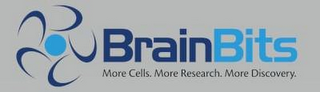 BRAINBITS MORE CELLS. MORE RESEARCH. MORE DISCOVERY.