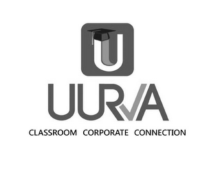 U UURVA CLASSROOM CORPORATE CONNECTION