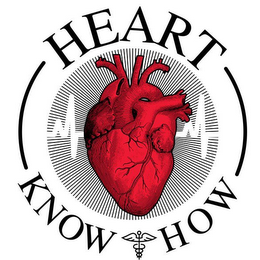 HEART KNOW HOW