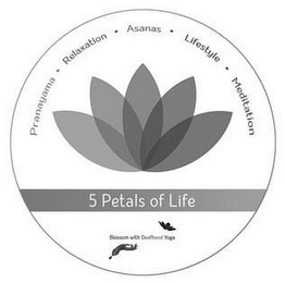 PRANAYAMA · RELAXATION · ASANAS · LIFESTYLE · MEDITATION 5 PETALS OF LIFE BLOSSOM WITH DEAFHOOD YOGA