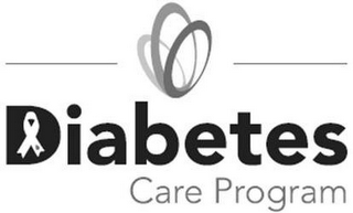 DIABETES CARE PROGRAM