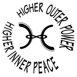 HIGHER INNER PEACE HIGHER OUTER POWER