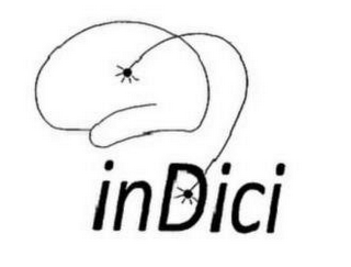 INDICI