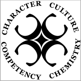 CCCC CHARACTER CULTURE CHEMISTRY COMPETENCY