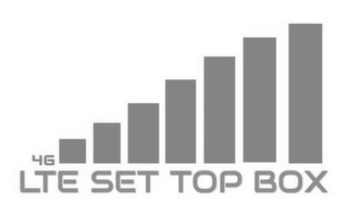 4G LTE SET TOP BOX