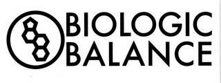 BIOLOGIC BALANCE