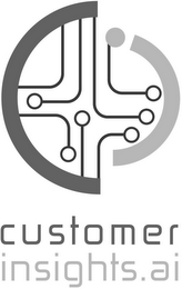 CI CUSTOMER INSIGHTS.AI