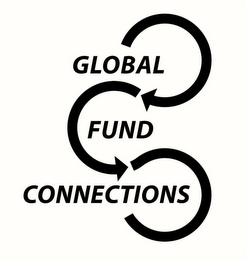 GLOBAL FUND CONNECTIONS