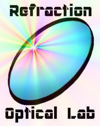 REFRACTION OPTICAL LAB